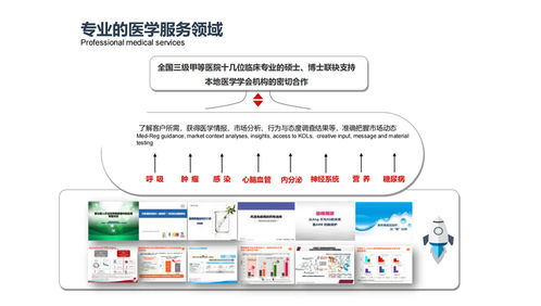 西安多歐信息咨詢 深耕醫療賽道，以全案服務賦能行業創新
